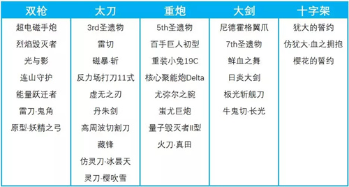 《崩坏3》置换空间开放武器兑换